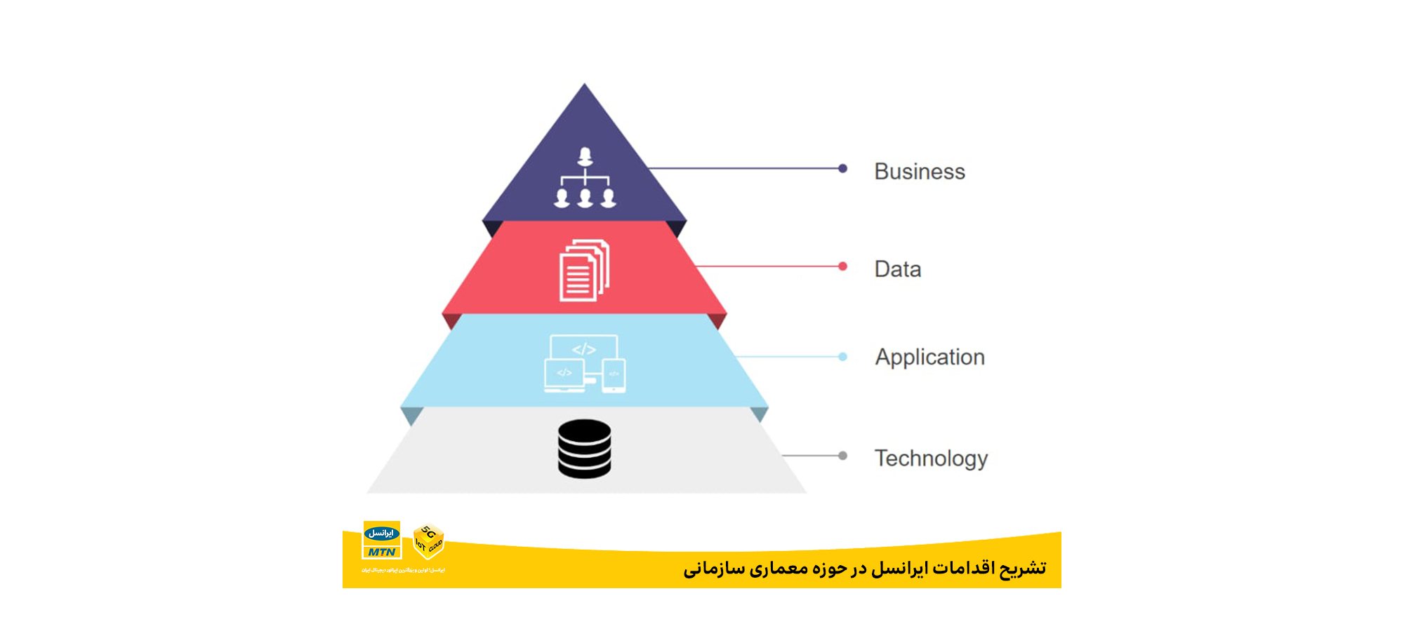 تشریح اقدامات ایرانسل در حوزه معماری سازمانی