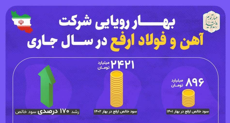 بهار رویایی شرکت آهن و فولاد ارفع در سال 1402