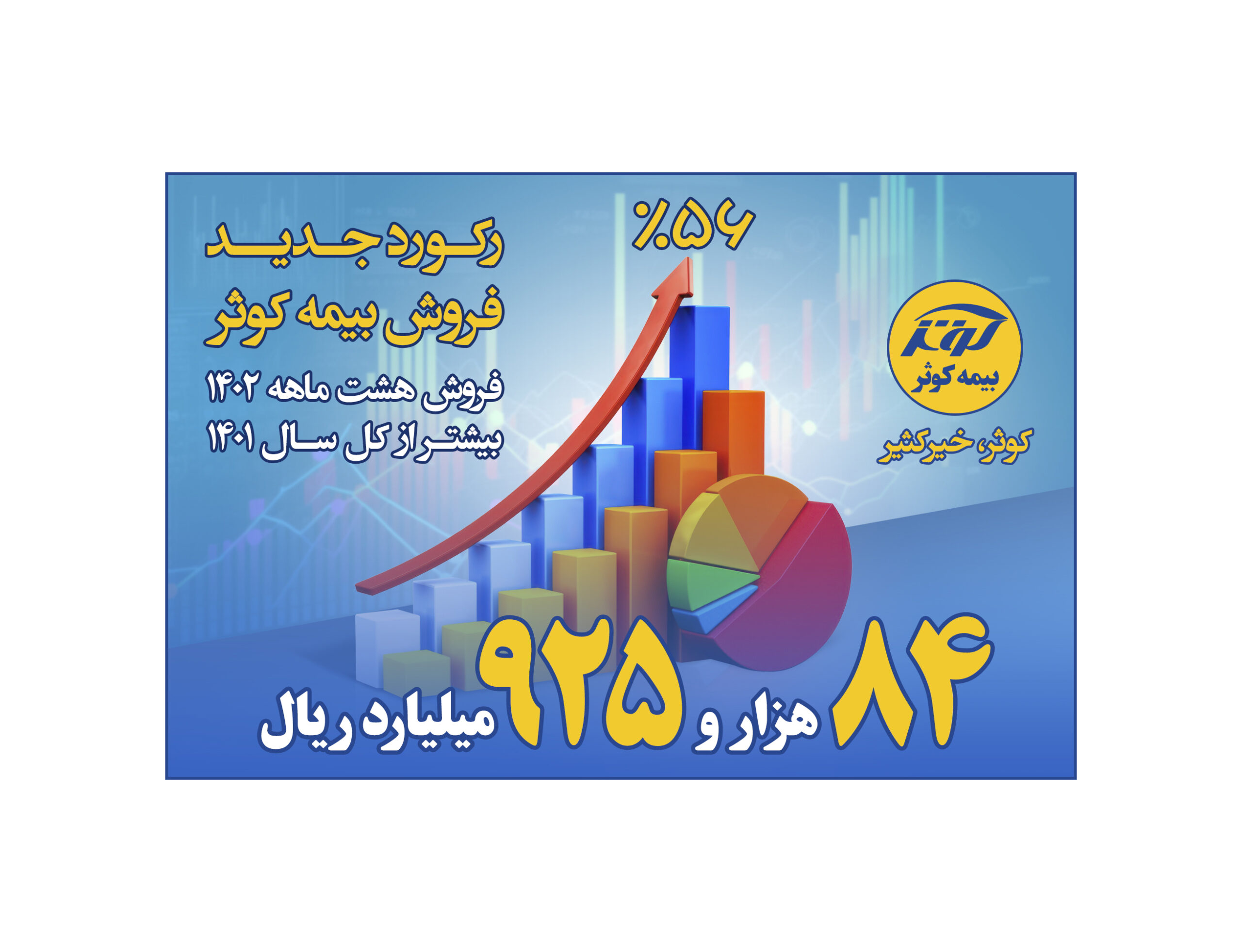 رکورد جدید فروش بیمه کوثر؛فروش هشت ماهه 1402 بیشتر از کل سال 1401