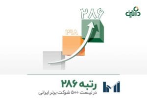 داتین با ۳۲ پله صعود، رتبه ۲۸۶ را بین ۵۰۰ شرکت برتر ایرانی کسب کر