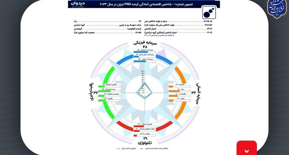 دیدوان (چشم همیشه باز مدیران)