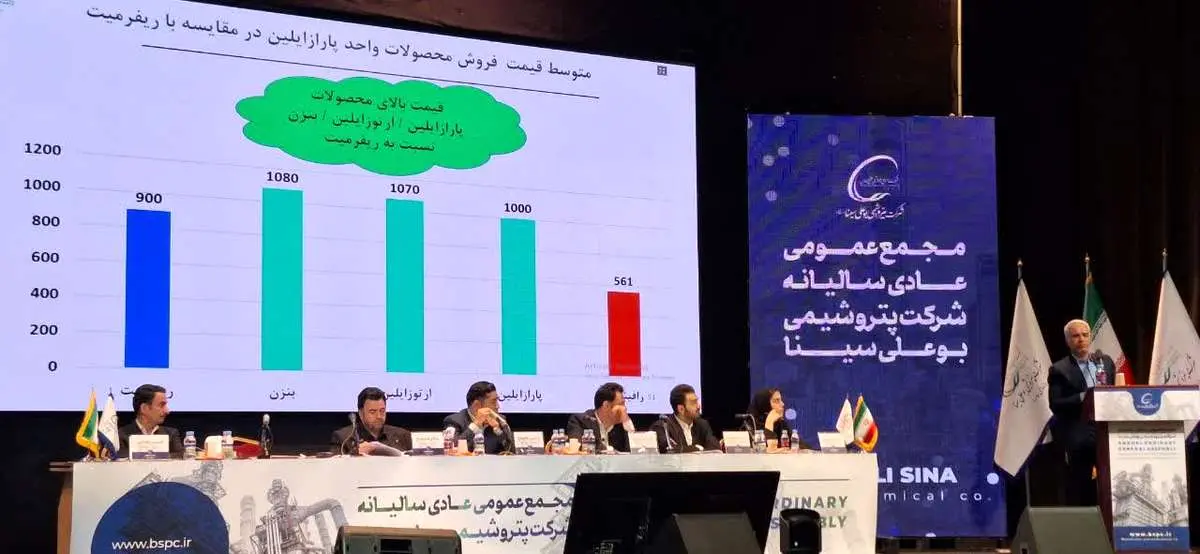 تقسیم ۷۰۰ تومان سود در مجمع پتروشیمی بوعلی سینا