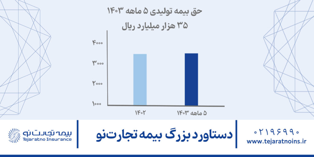 حق بیمه تولیدی