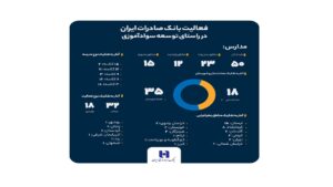 روز جهانی سوادآموزی