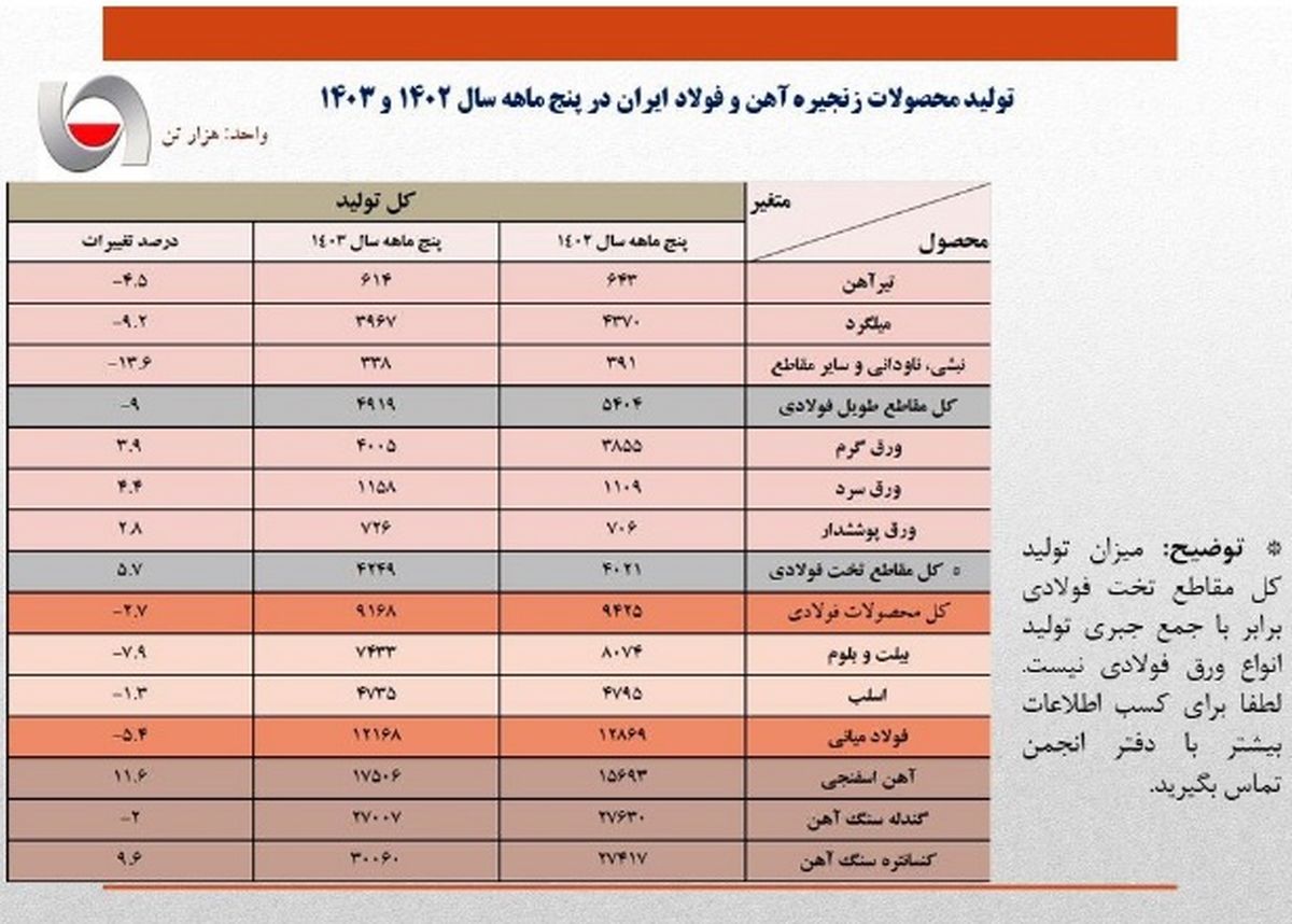 زهر بی برقی بر تن فولاد