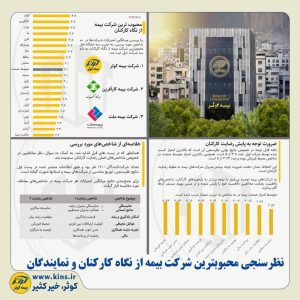 صنعت بیمه