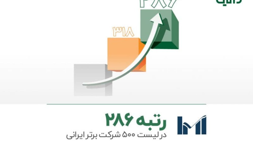 داتین با ۳۲ پله صعود، رتبه ۲۸۶ را بین ۵۰۰ شرکت برتر ایرانی کسب کر