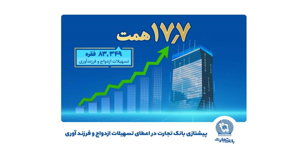 تسهیلات ازدواج و فرزندآوری