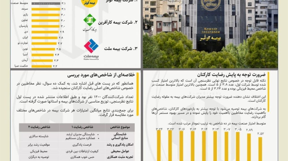 صنعت بیمه