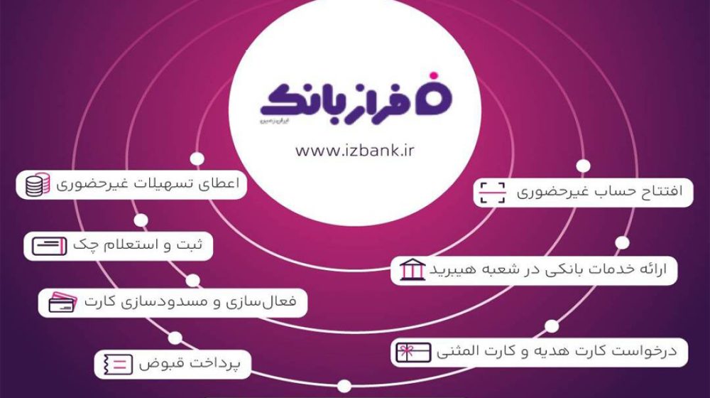 بانک ایران زمین؛