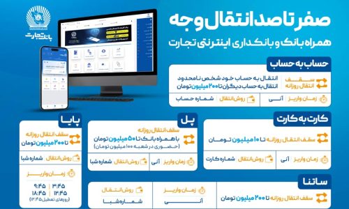 بانک تجارت؛