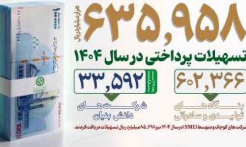 بانک توسعه صادرات ایران