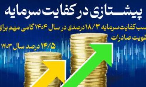 بانک توسعه صادرات ایران؛