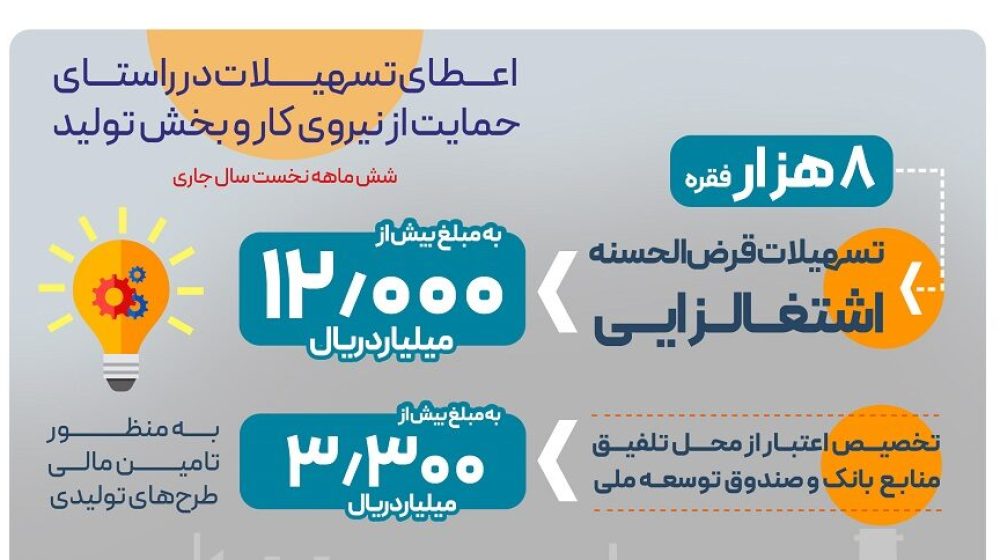 بانک رفاه کارگران؛