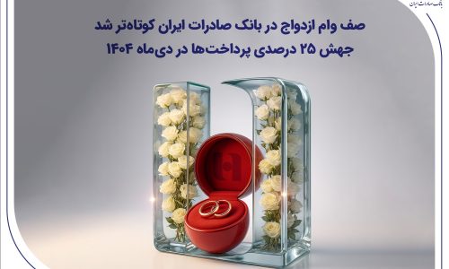 بانک صادرات ایران؛