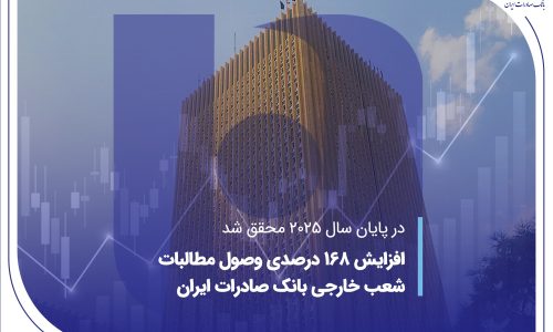 بانک صادرات ایران؛
