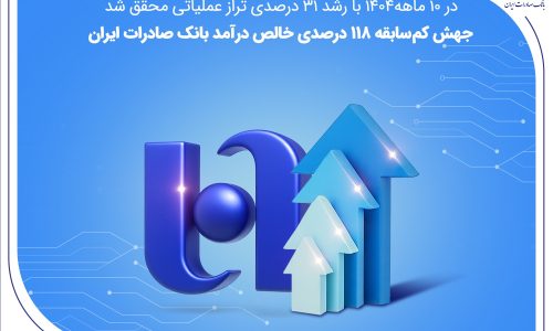 بانک صادرات ایران؛