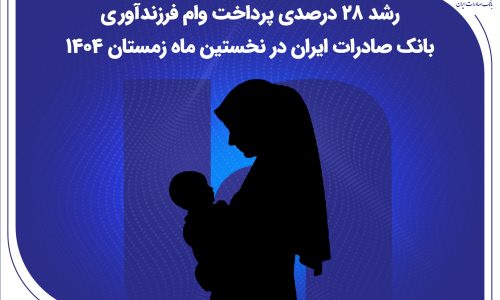 بانک صادرات ایران؛
