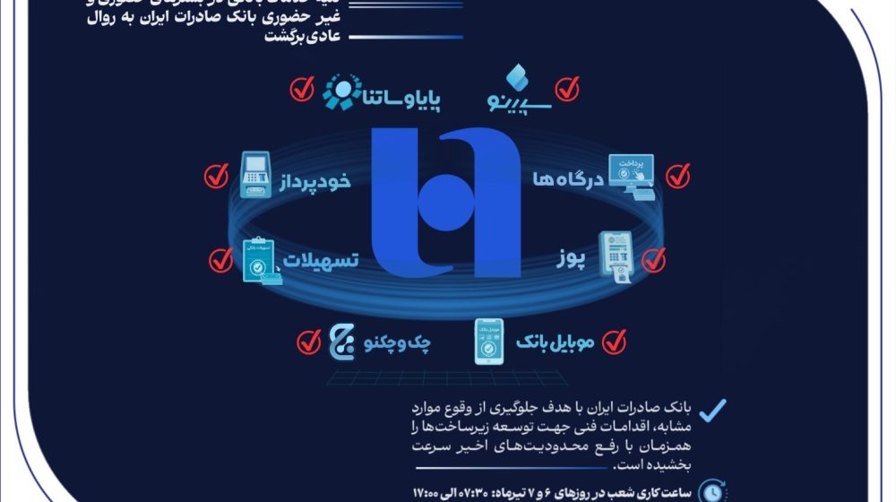 بانک صادرات ایران؛