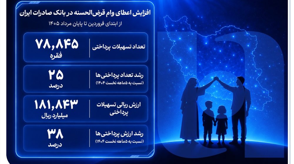 بانک صادرات ایران؛