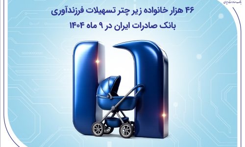 بانک صادرات ایران؛