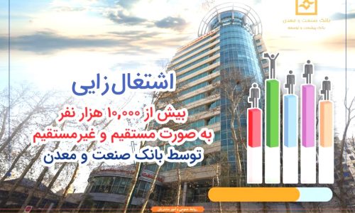بانک صنعت و معدن؛
