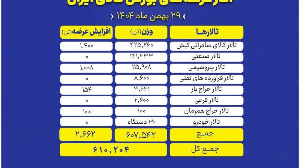 بورس کالا