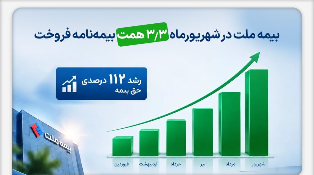 بیمه-ملت-در-شهریورماه-۳.۳-همت-بیمه_نامه-فروخت-1
