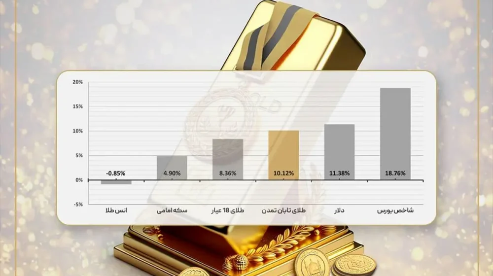 تامین+سرمایه+تمدن (2)