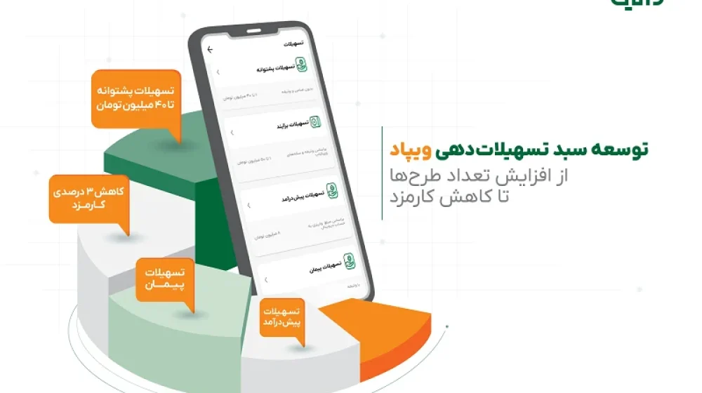 تسهیلات-دهی-ویپاد