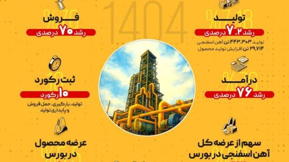 توسعه-آهن