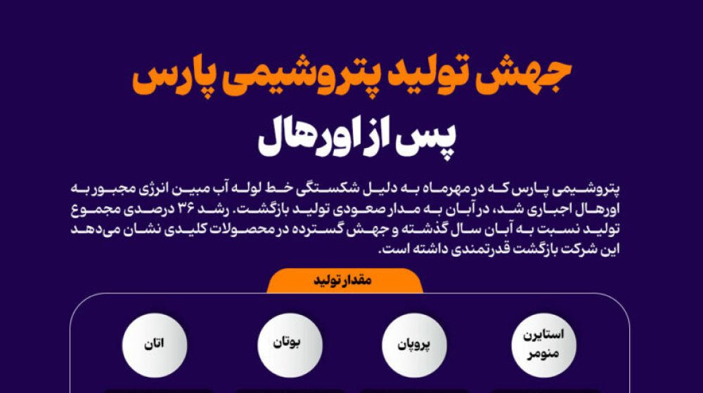 جهش_تولید_پتروشیمی_پارس_پس_از_اورهال_copy-819x1024