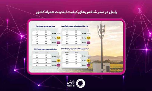 رایتل-در-صدر-شاخص_های-کیفیت-اینترنت-همراه-کشور