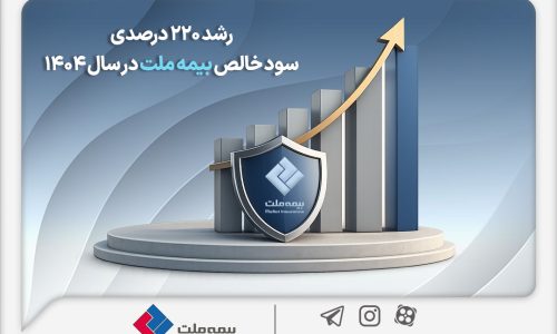 رشد-پرتفوی