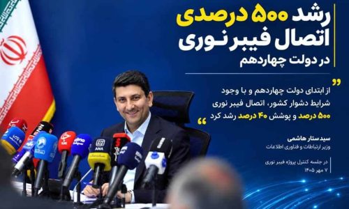 رشد-۵۰۰-درصدی-اتصال-فیبر-نوری-در-دولت-چهاردهم