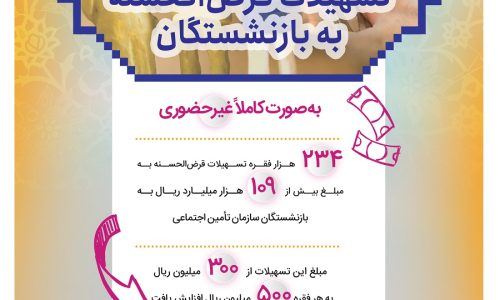 سازمان تامین اجتماعی