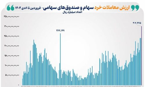 صندوق‌های سهامی