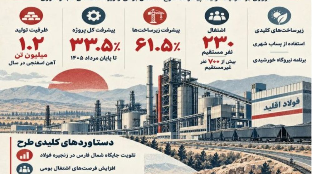 فولادبان-690x506