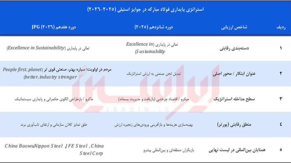 مبارکه